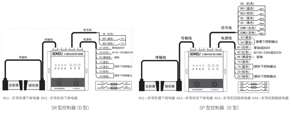 折彎?rùn)C(jī)保護(hù)裝置D型控制器接線圖